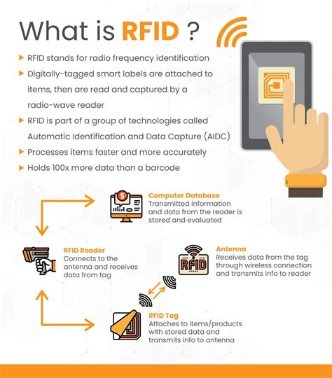 what does rfid stand for